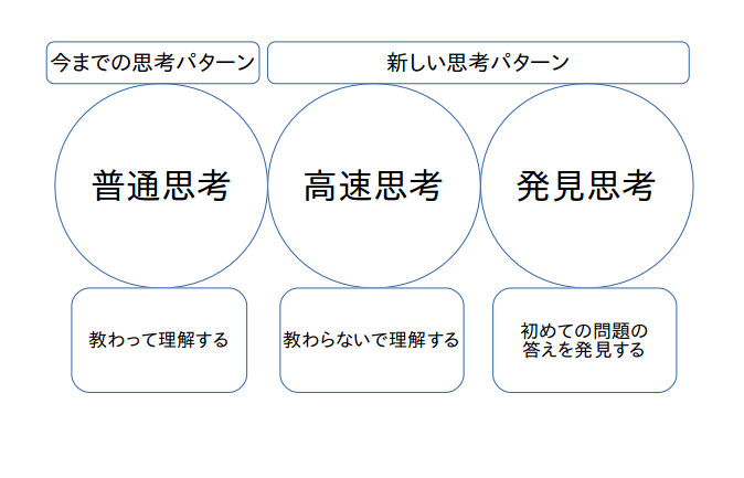 ３つの思考パターン