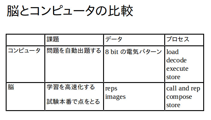 脳とコンピュータの比較