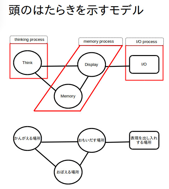 モデル