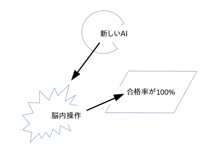 新しいAI