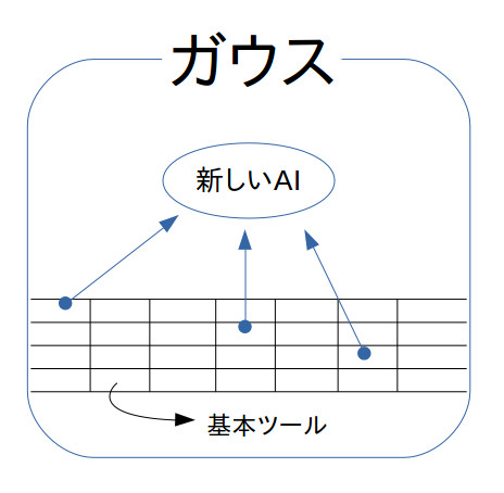 基本ツール